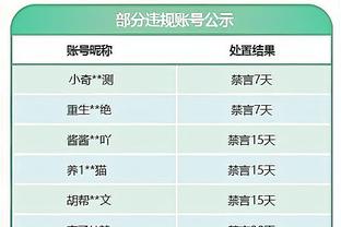 科尔：追梦今天参加了球队训练 希望他在接下来的客场之旅中回归